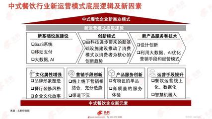 从餐馆到小吃及预制菜，谁将重返春节盛宴主席台？