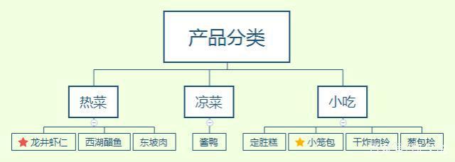 餐饮行业的产品研发与运营 如何巧妙融合创新与效率
