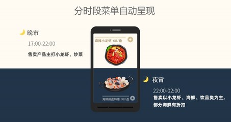 龙虾馆的数字化逆袭 打造小龙虾品类餐饮信息化运营攻略
