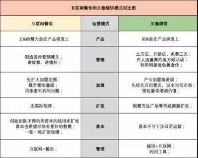 王思聪排队、潘石屹被代言，又卷烧饼如何一年开600家店？